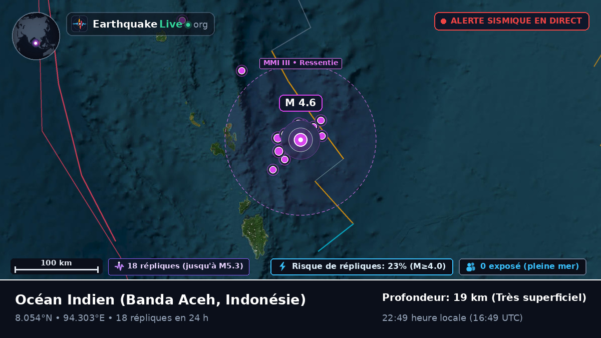 Océan Indien (Indonésie)