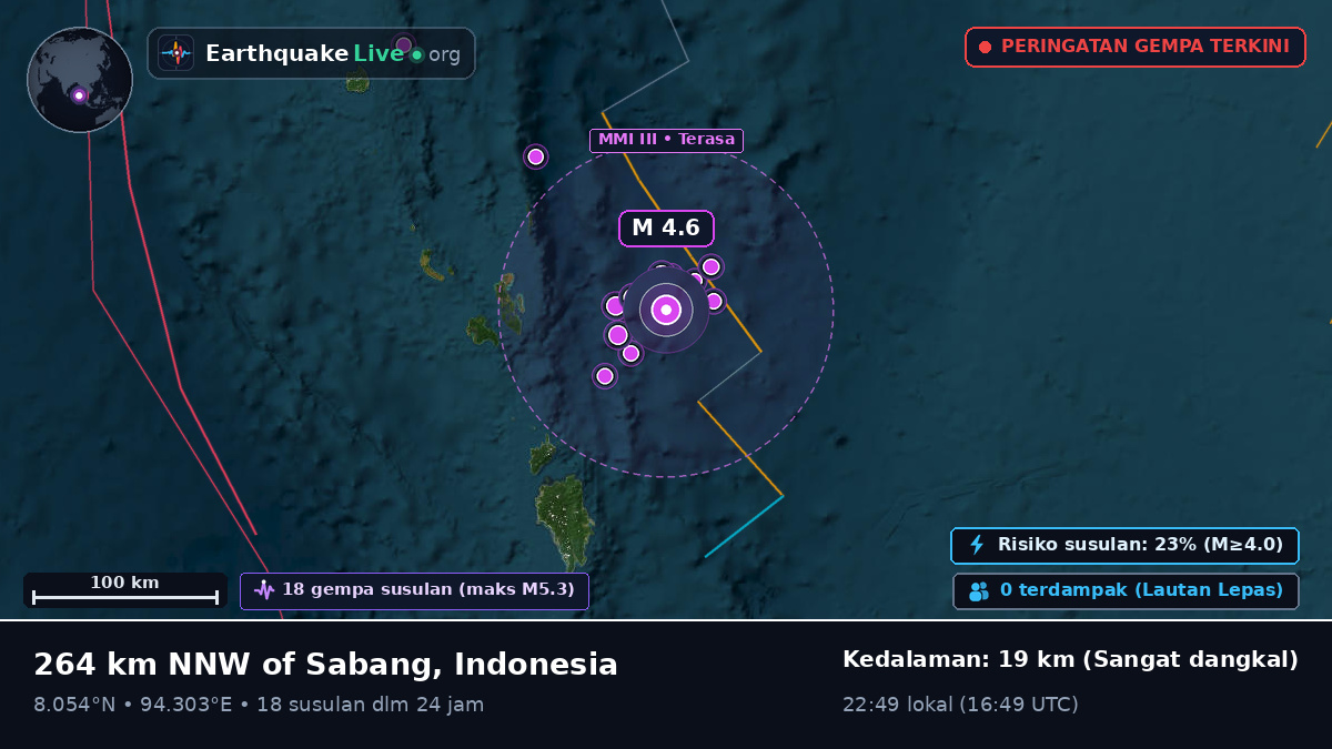 Samudra Hindia (Indonesia)