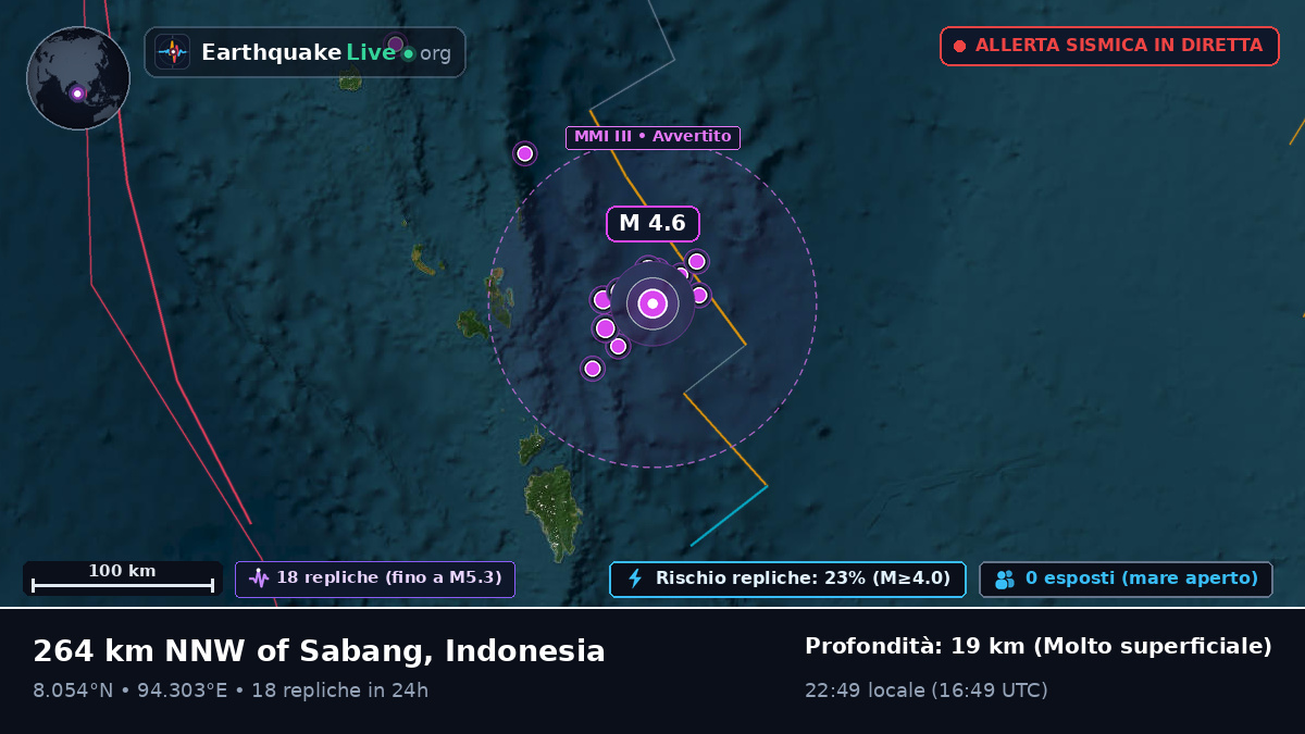 Oceano Indiano (Indonesia)