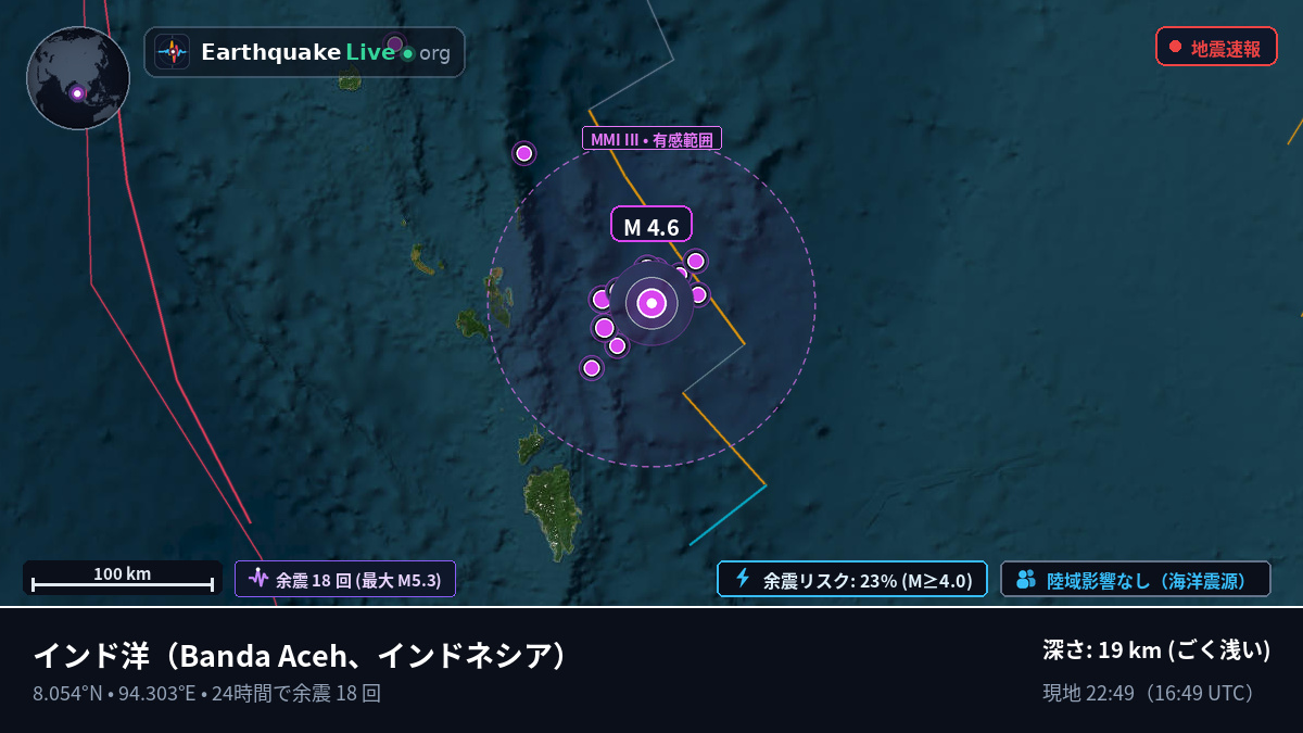 インド洋 (インドネシア)