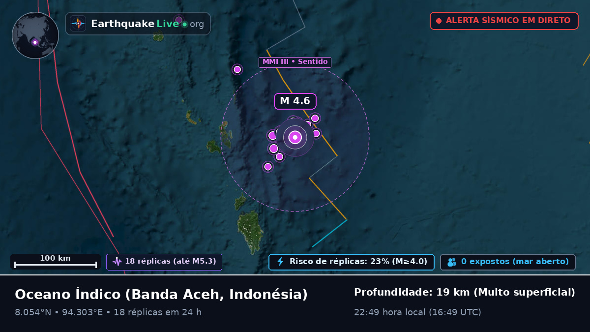 Oceano Índico (Indonésia)