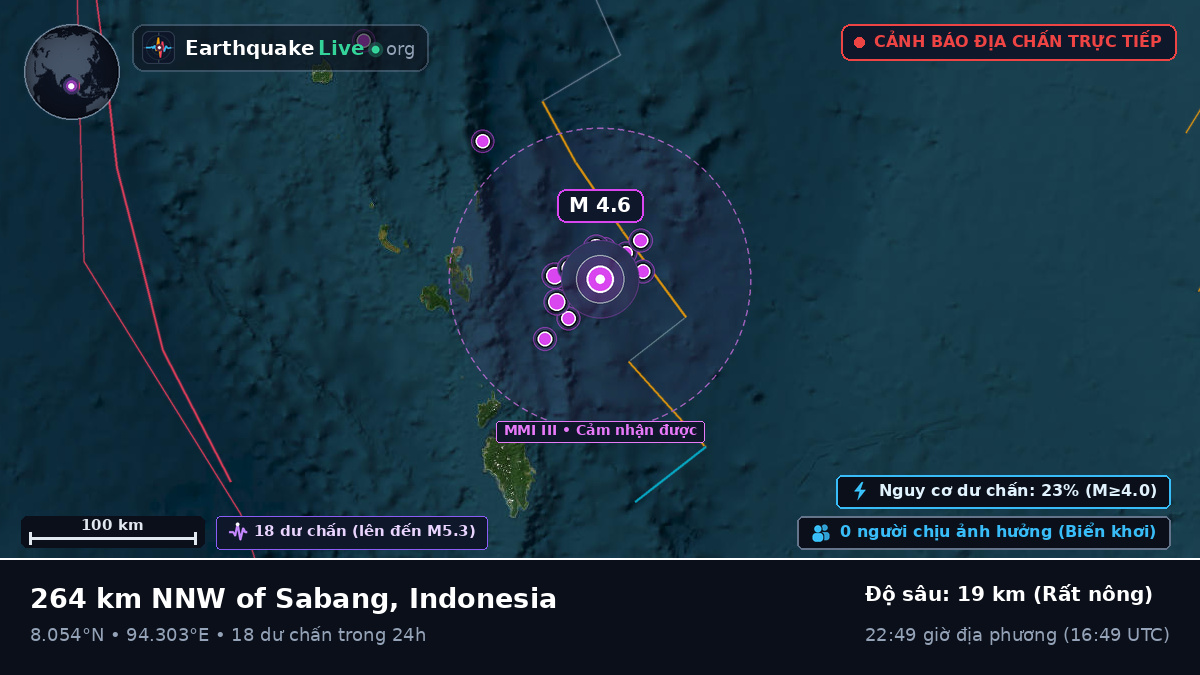 Ấn Độ Dương (Indonesia)
