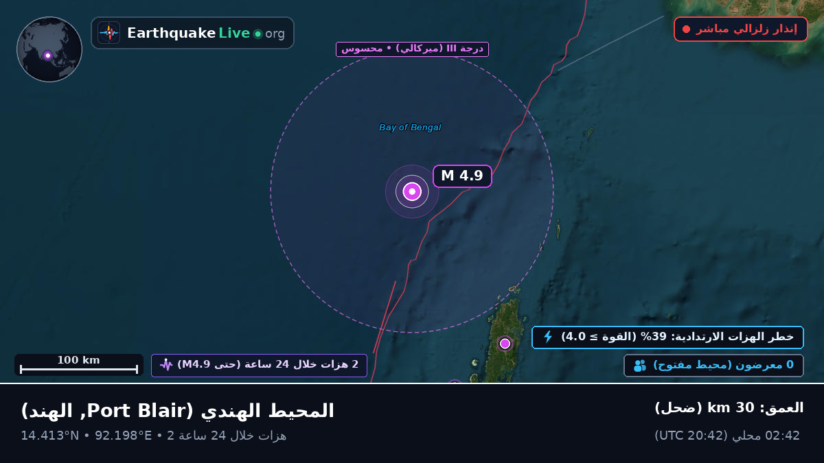 المحيط الهندي (الهند)