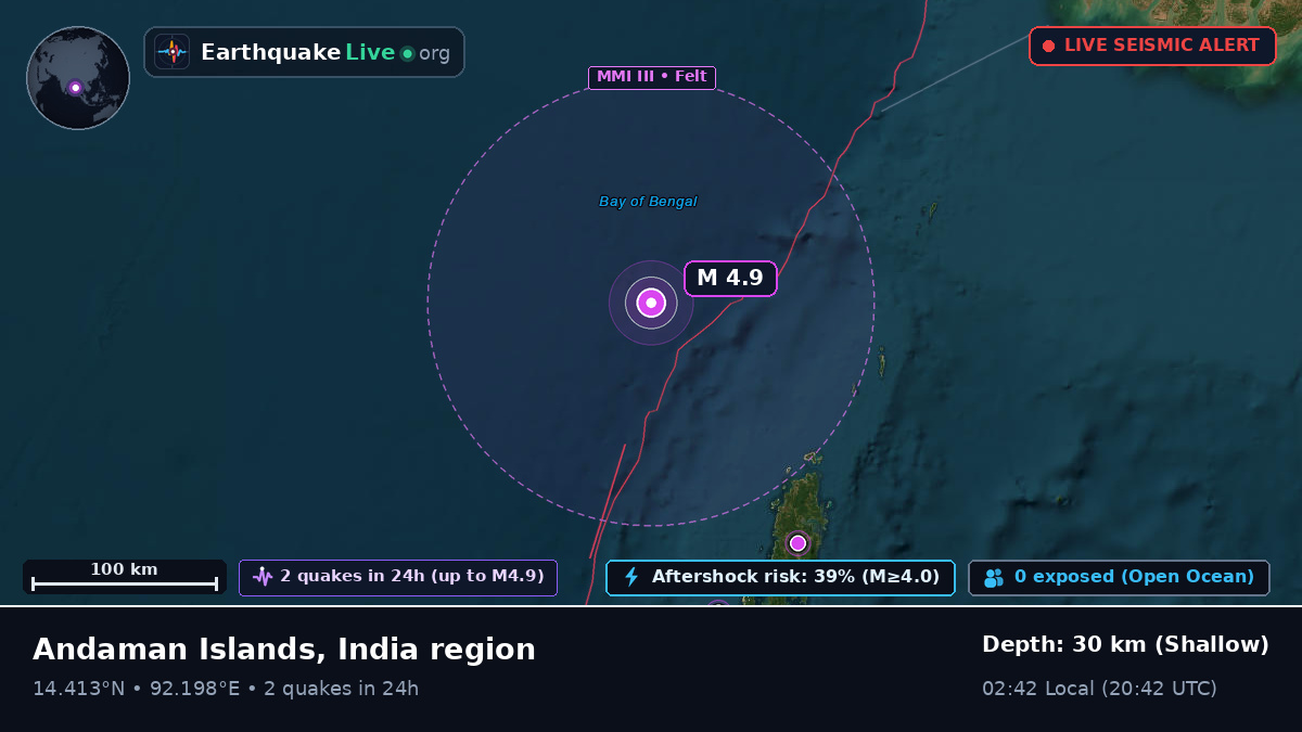 Indian Ocean (India)