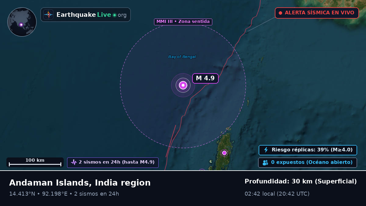 Océano Índico (India)