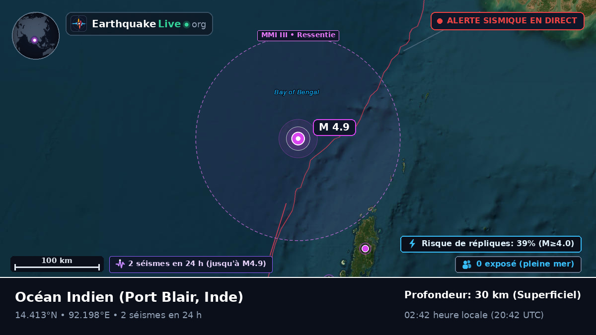 Océan Indien (Inde)