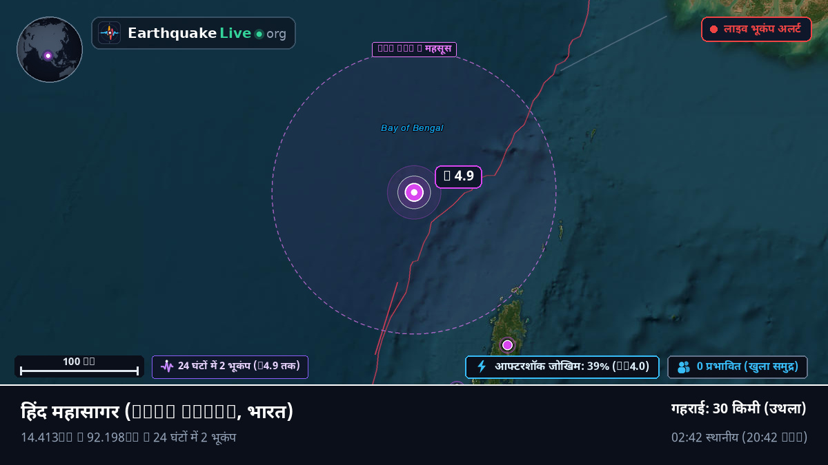 हिंद महासागर (भारत)