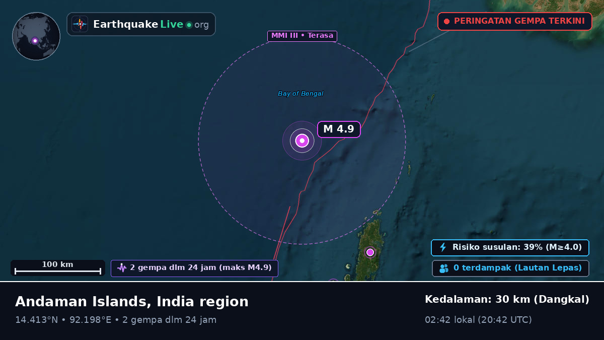 Samudra Hindia (India)