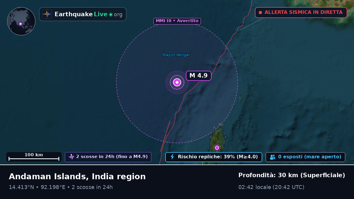 Oceano Indiano (India)