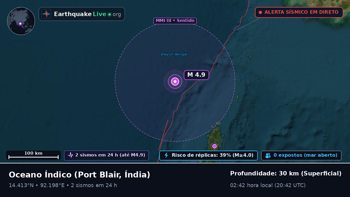 Oceano Índico (Índia)