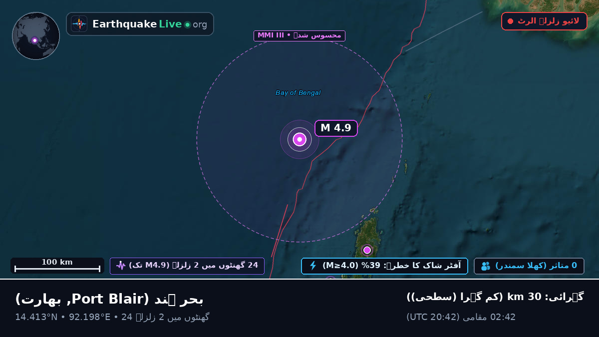 بحر ہند (بھارت)