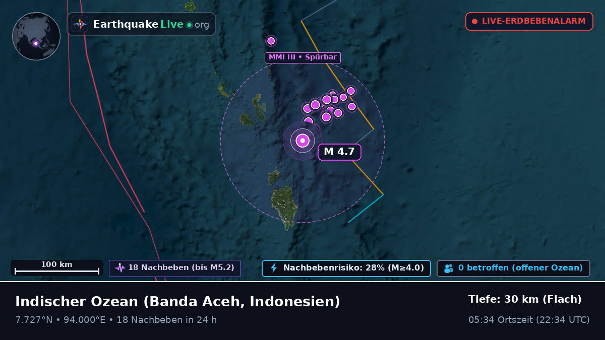 Indischer Ozean (Indonesien)
