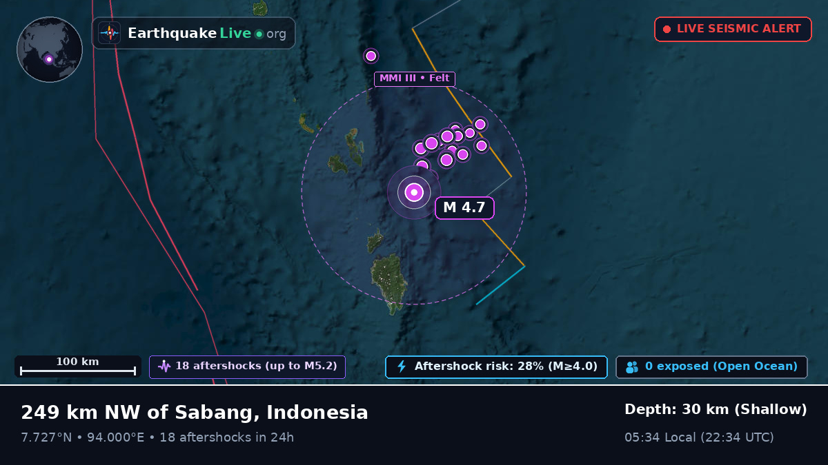 Indian Ocean (Indonesia)