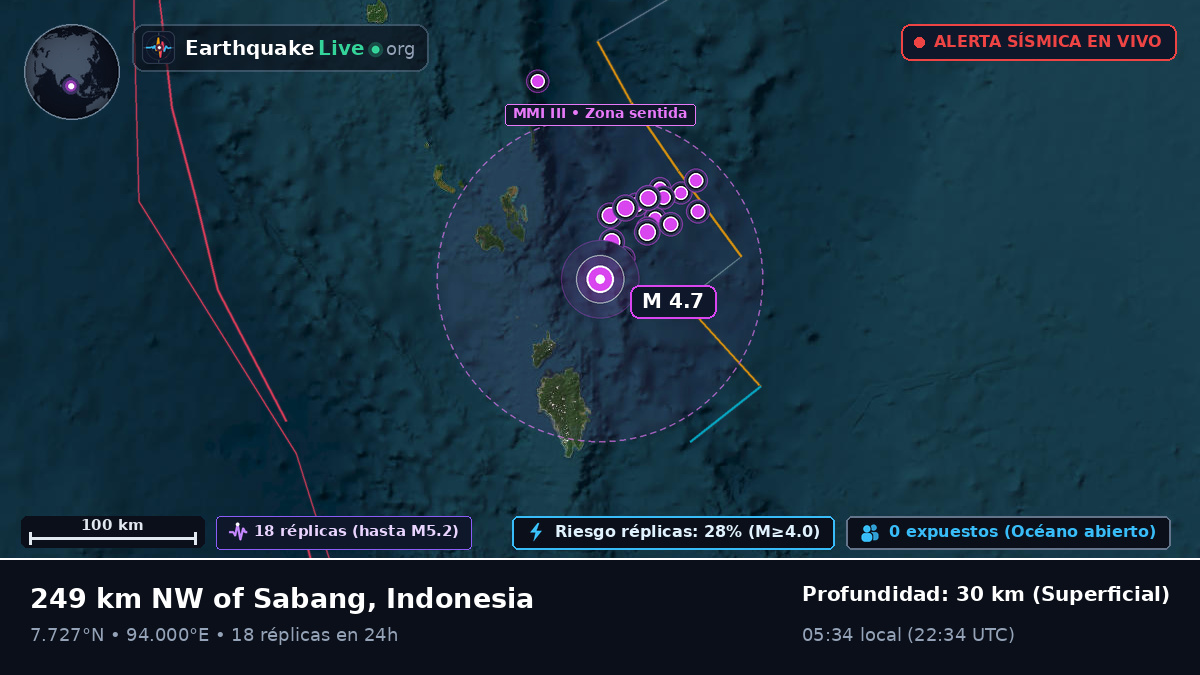 Océano Índico (Indonesia)