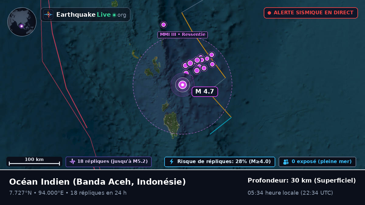 Océan Indien (Indonésie)