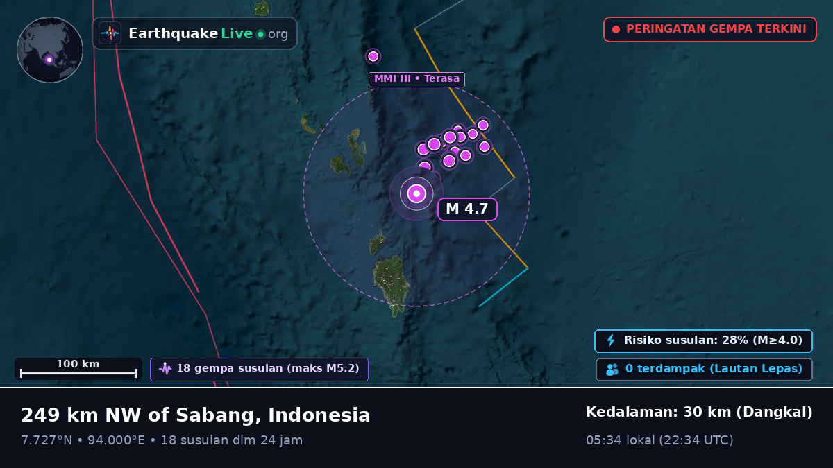 Samudra Hindia (Indonesia)