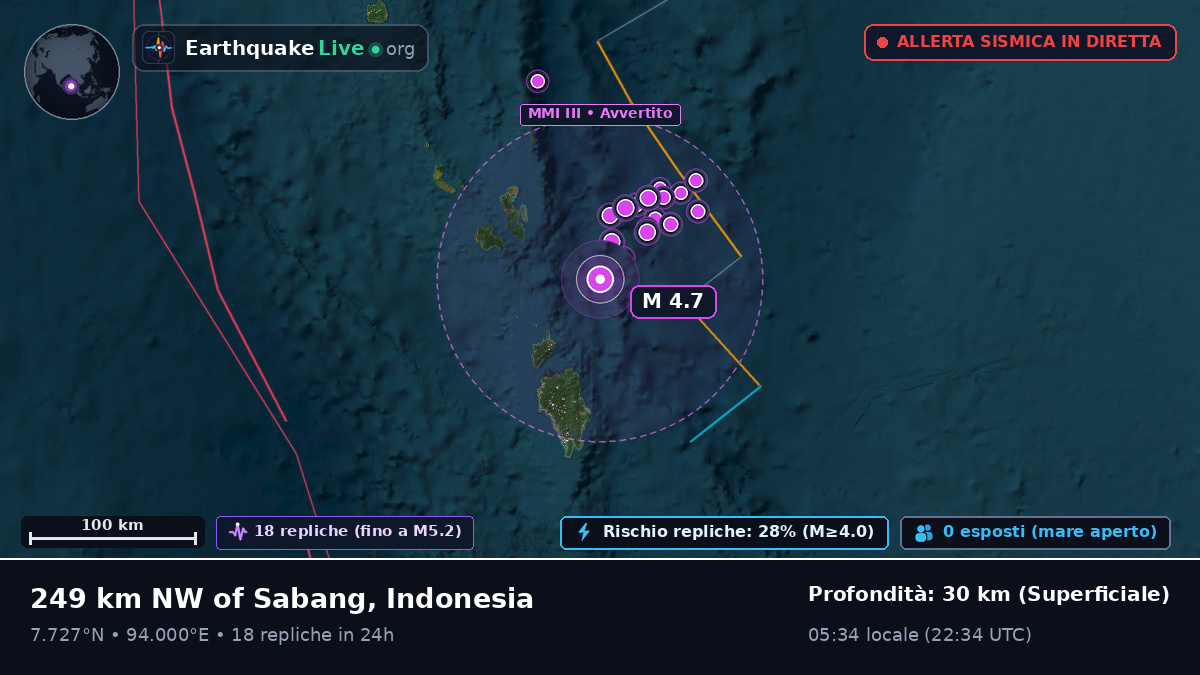 Oceano Indiano (Indonesia)