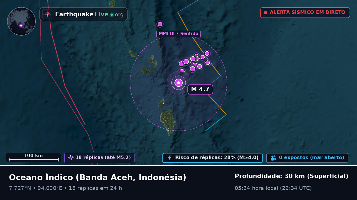 Oceano Índico (Indonésia)