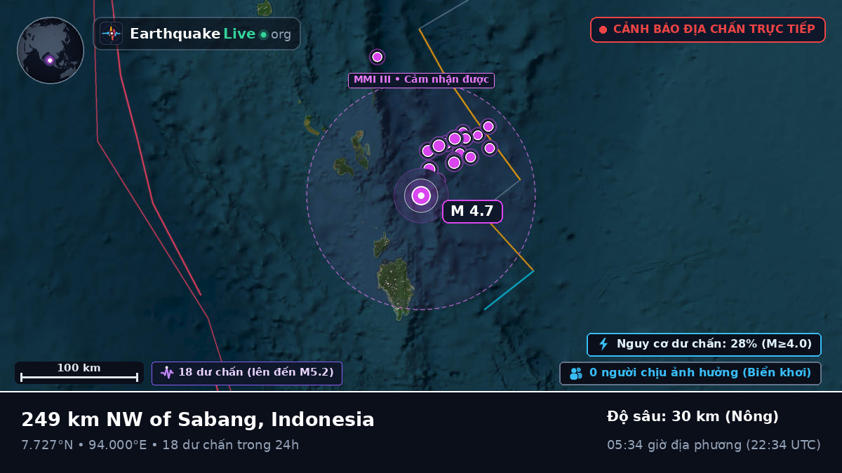 Ấn Độ Dương (Indonesia)