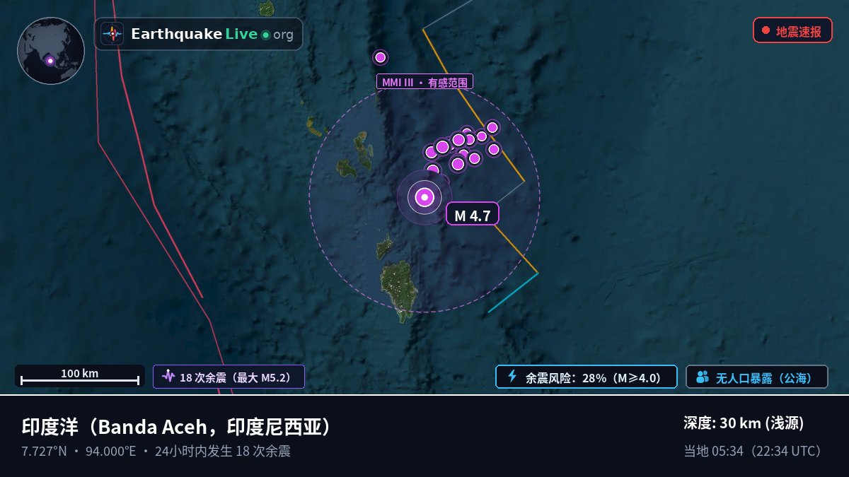 印度洋 (印度尼西亚)