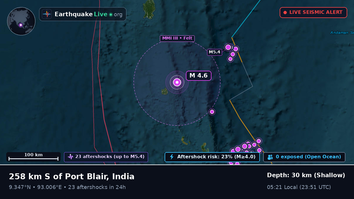 Indian Ocean (India)