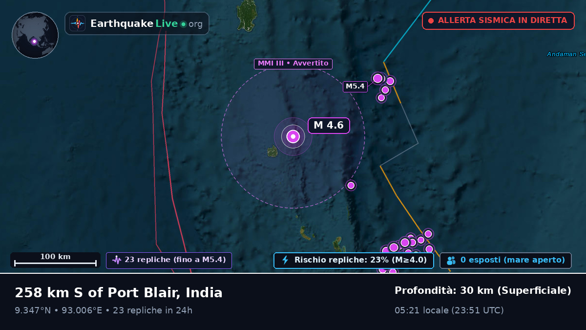 Oceano Indiano (India)