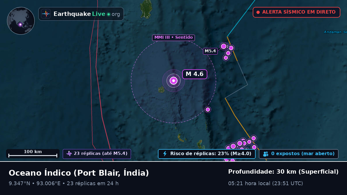 Oceano Índico (Índia)