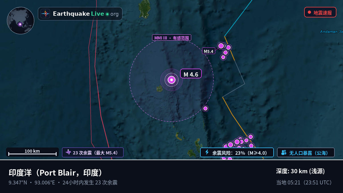 印度洋 (印度)