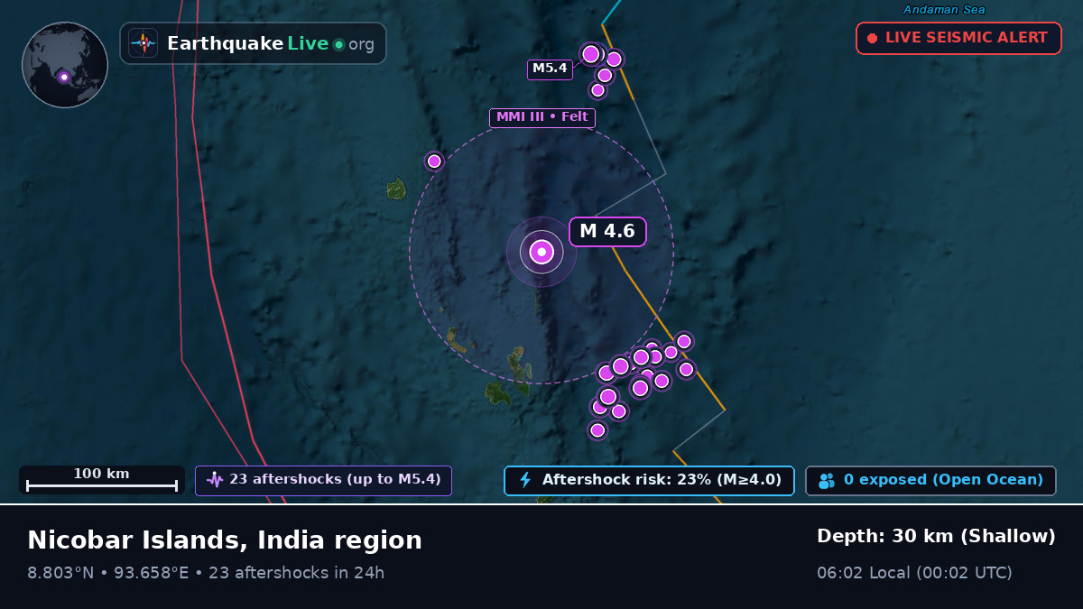 Indian Ocean (India)
