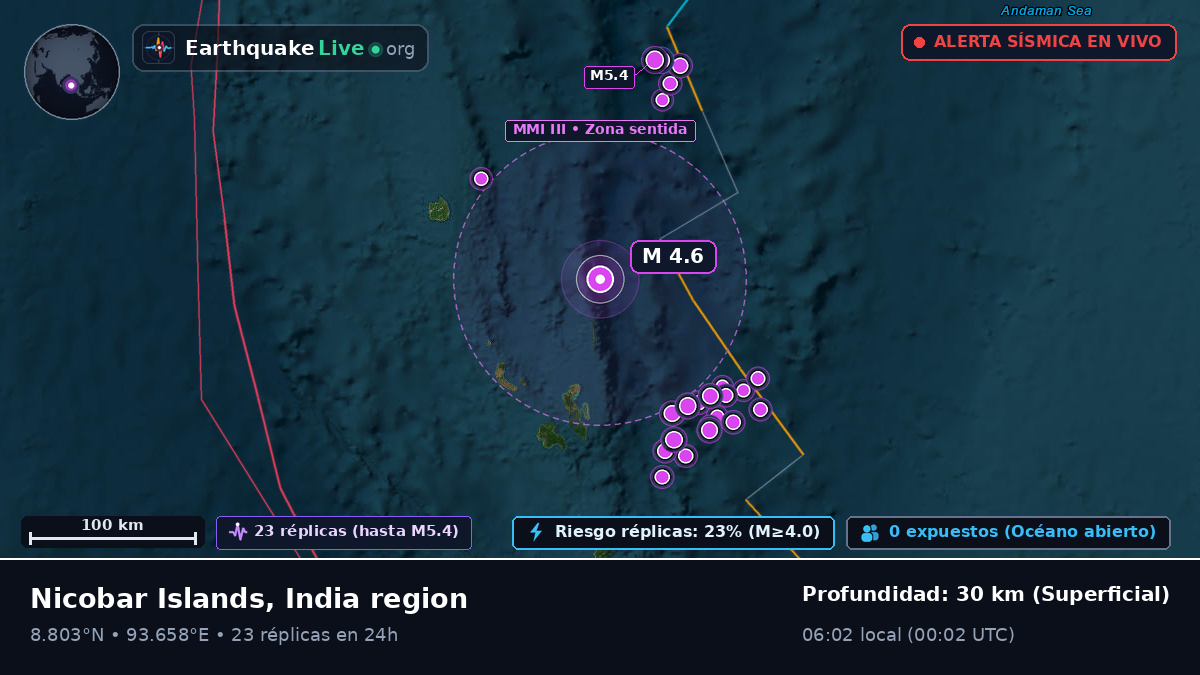 Océano Índico (India)