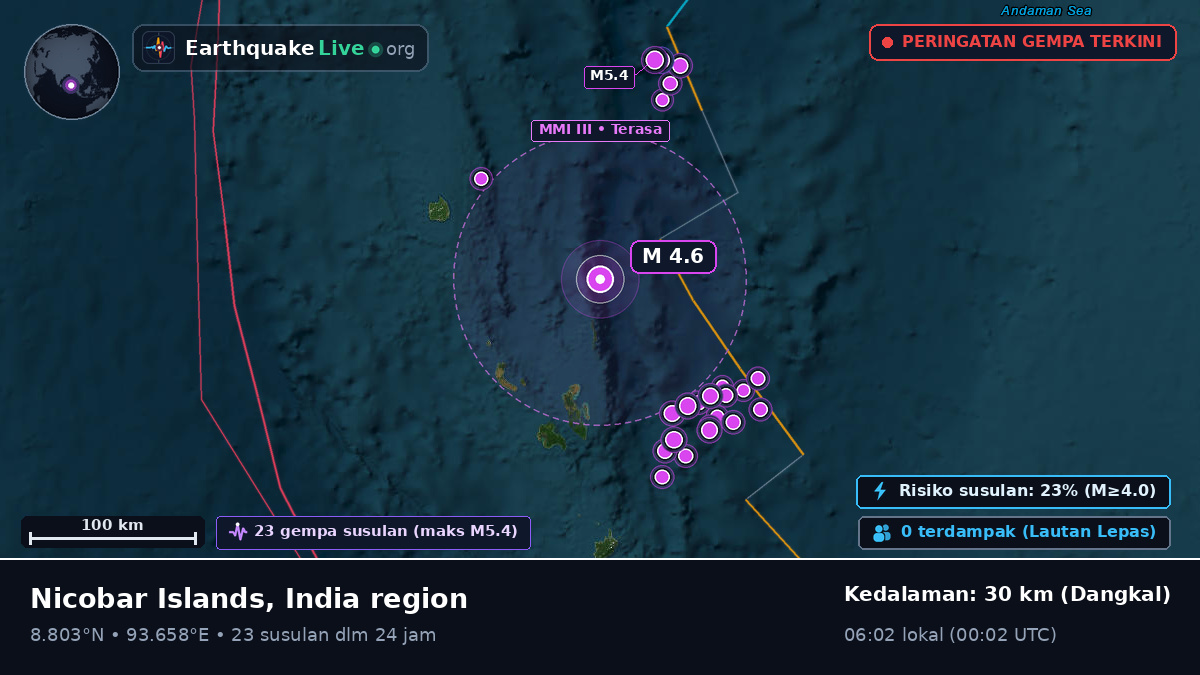 Samudra Hindia (India)