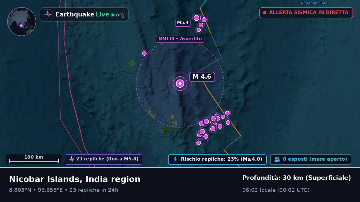 Oceano Indiano (India)