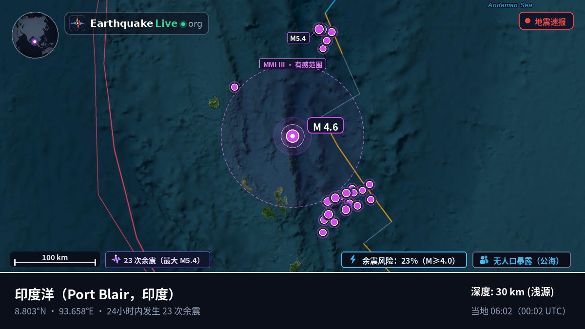印度洋 (印度)