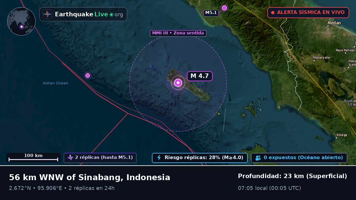 Océano Índico (Indonesia)