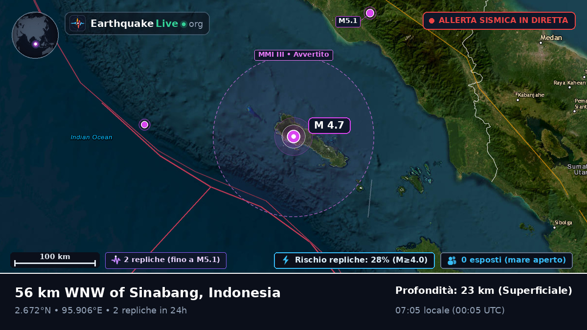 Oceano Indiano (Indonesia)