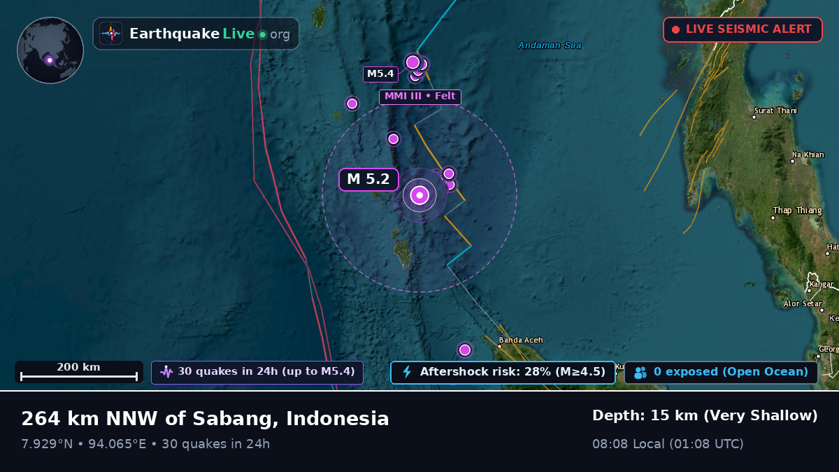 Indian Ocean (Indonesia)
