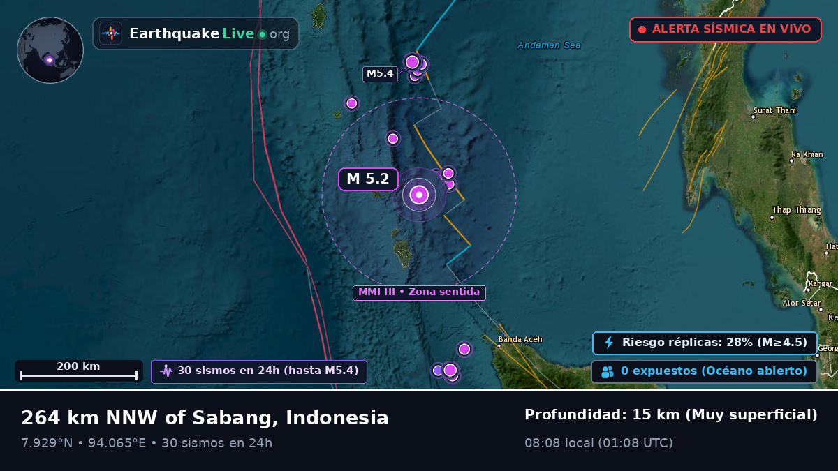 Océano Índico (Indonesia)