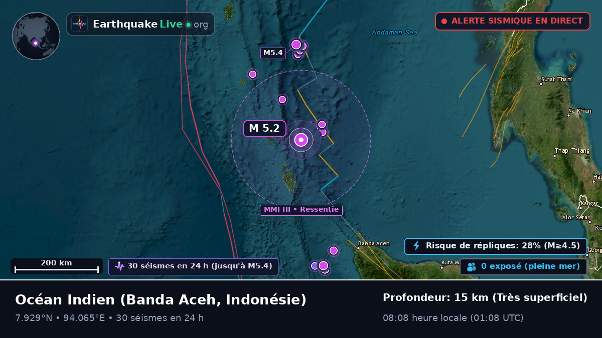 Océan Indien (Indonésie)