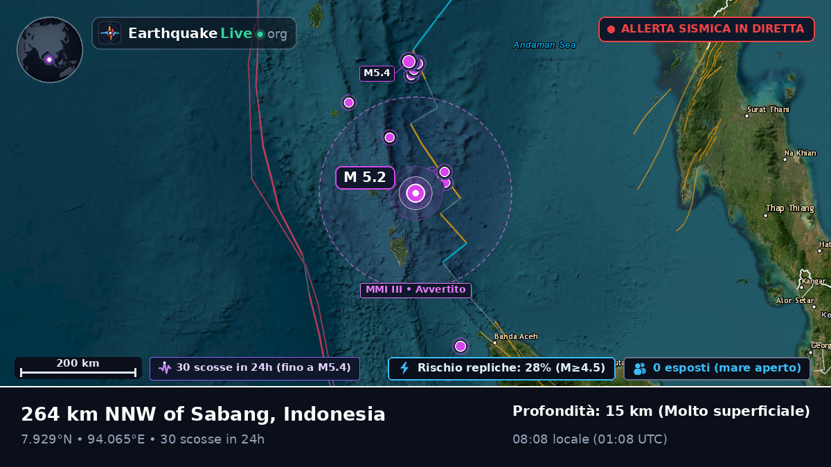 Oceano Indiano (Indonesia)