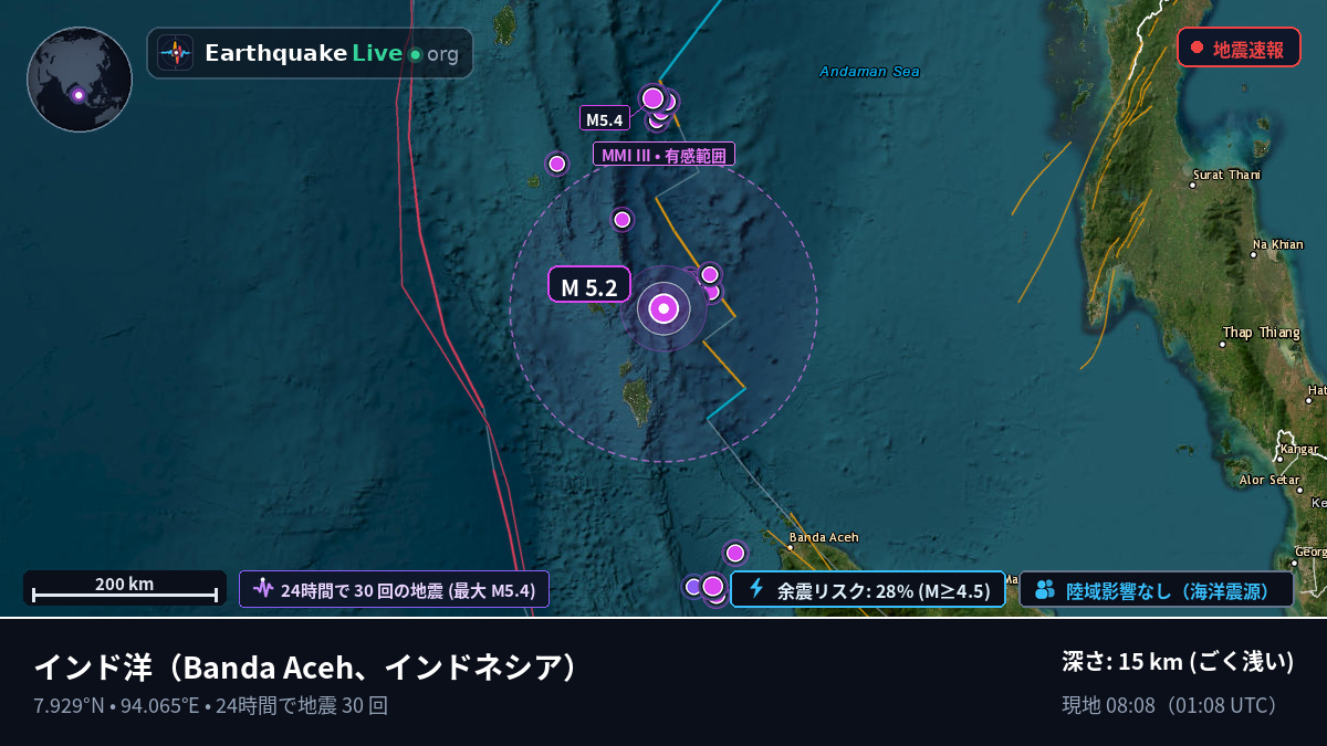 インド洋 (インドネシア)