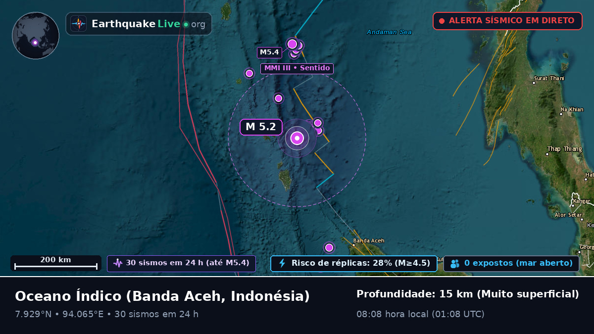Oceano Índico (Indonésia)