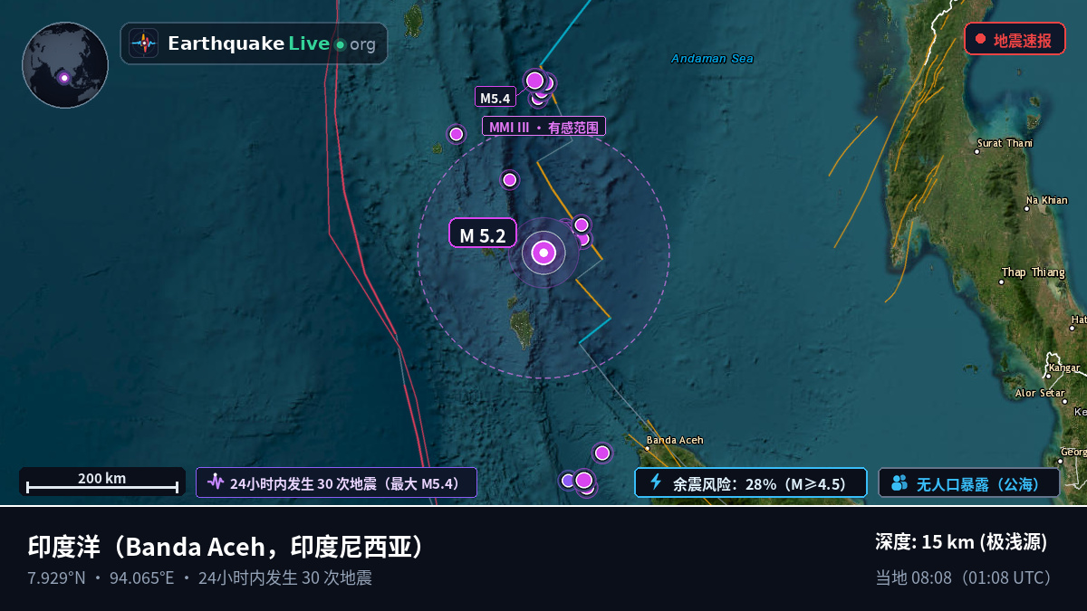 印度洋 (印度尼西亚)