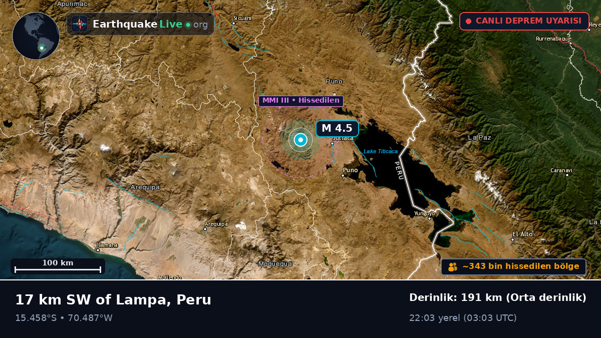 Callao, Peru