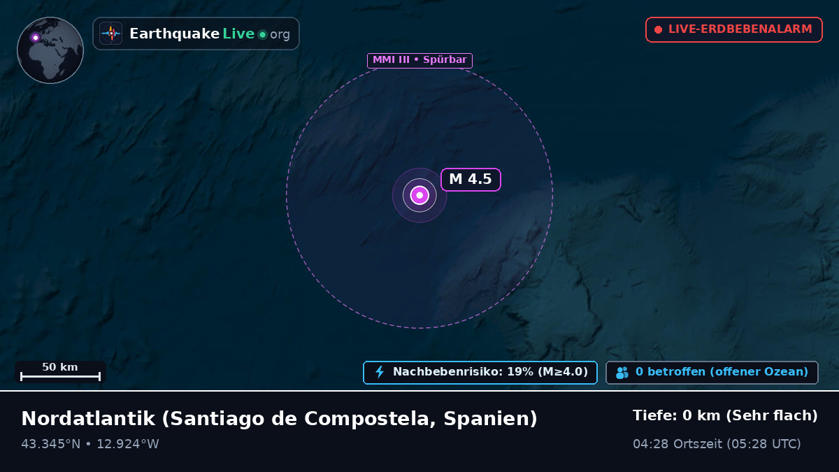 Nordatlantik (Spanien)