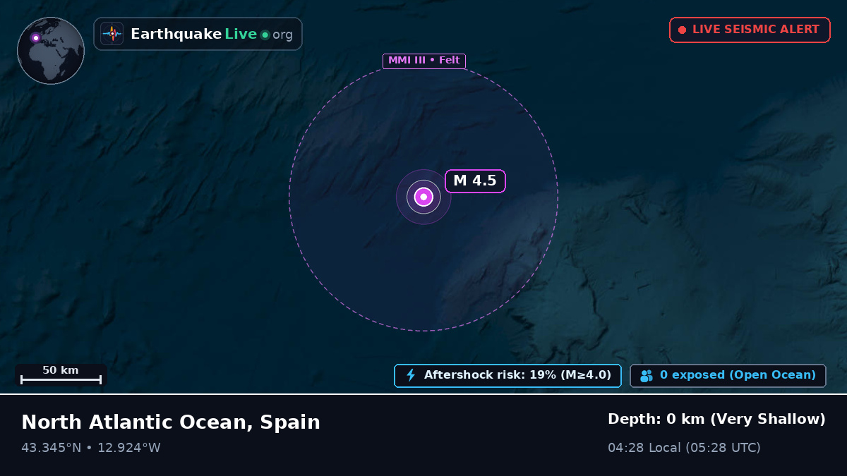 North Atlantic Ocean (Spain)