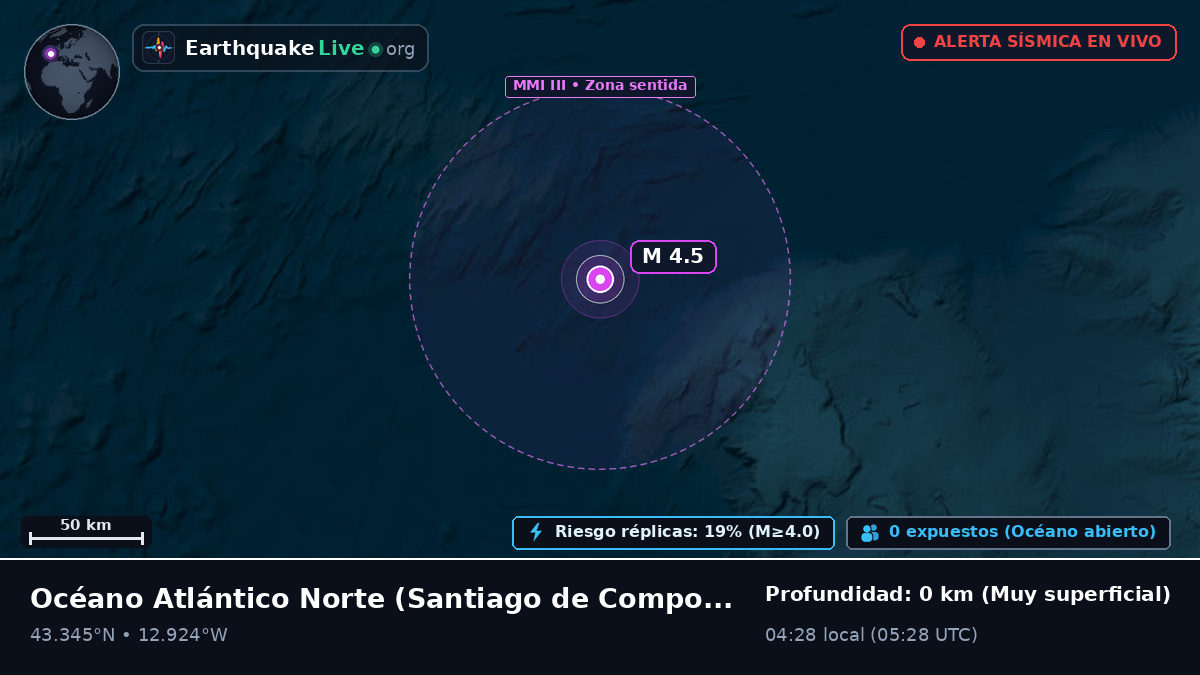 Océano Atlántico Norte (España)