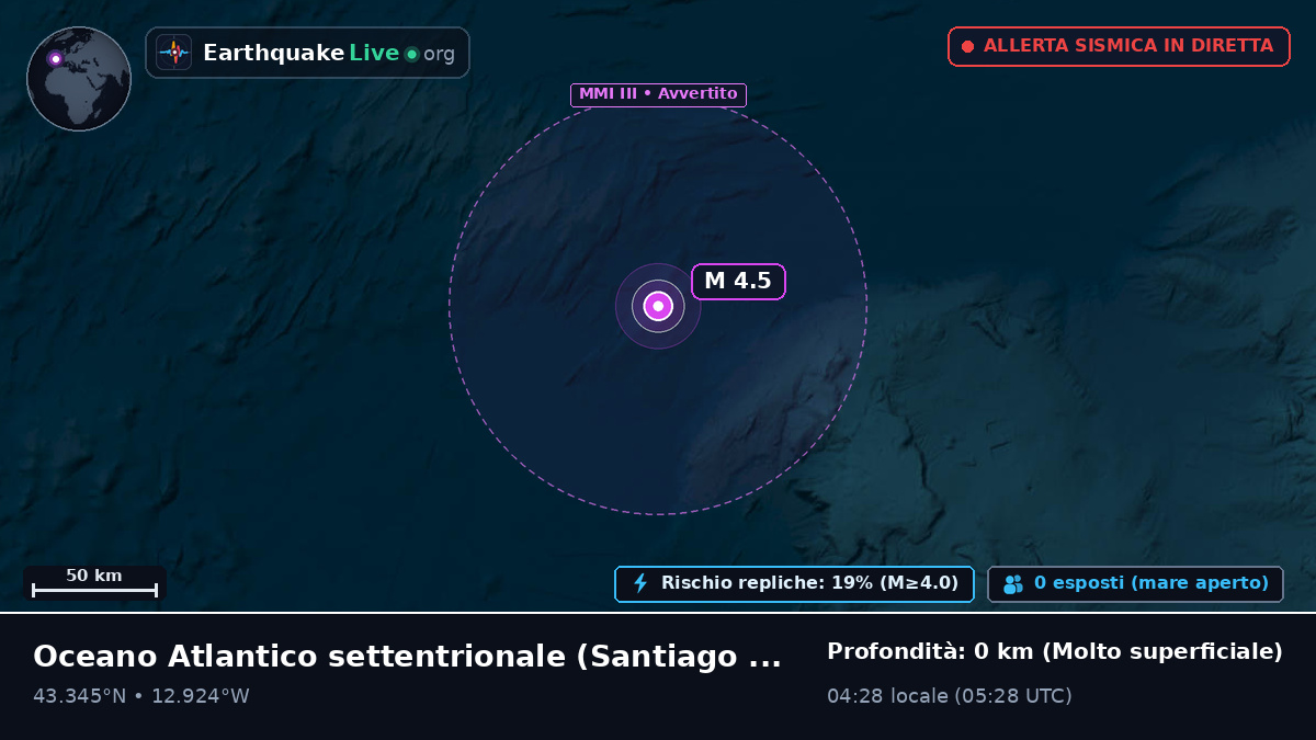 Oceano Atlantico settentrionale (Spagna)