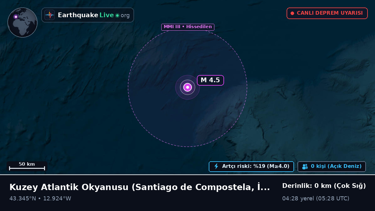 Kuzey Atlantik Okyanusu (İspanya)