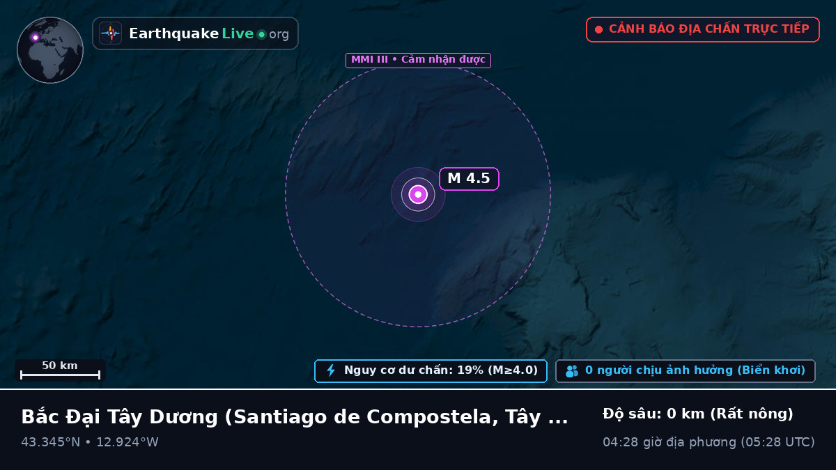 Bắc Đại Tây Dương (Tây Ban Nha)