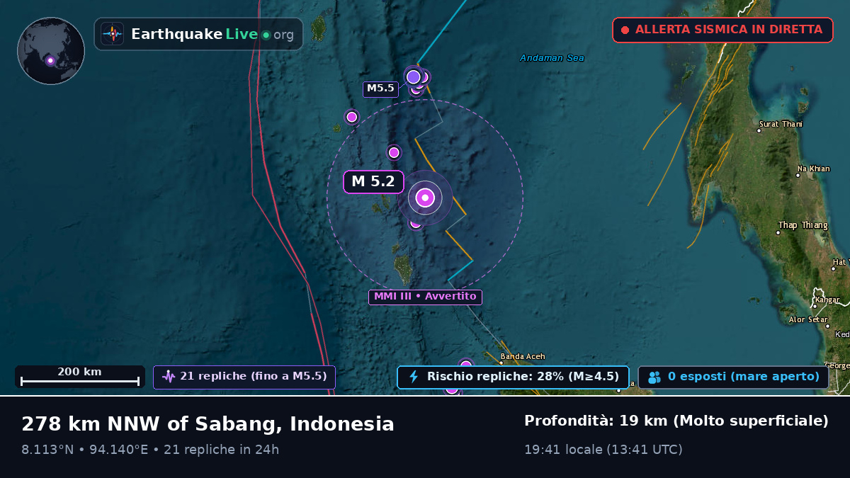 Oceano Indiano (Indonesia)